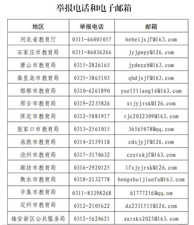 河北省教育廳舉報電話-圖1