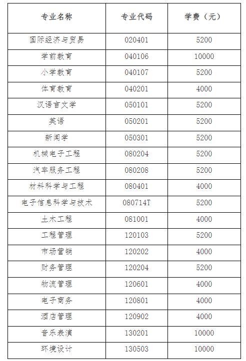 湖北第二師范學院學費-圖1