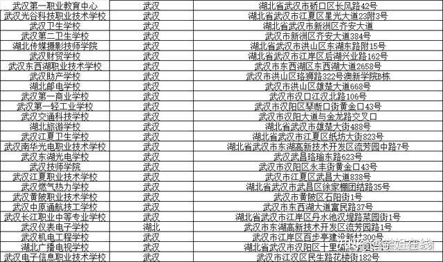 武漢市職高排名一覽表-圖1