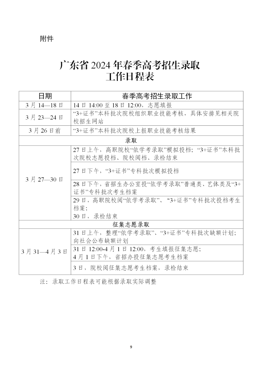 高考招生計(jì)劃什么時(shí)候出來-圖1