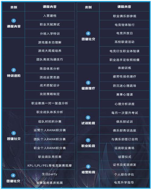 學(xué)電競(jìng)需要什么學(xué)歷-圖1