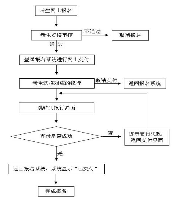 教資報名繳費怎么支付 如何網(wǎng)上繳費-圖1