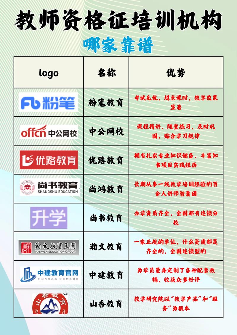 考教資哪個培訓機構好一些-圖1