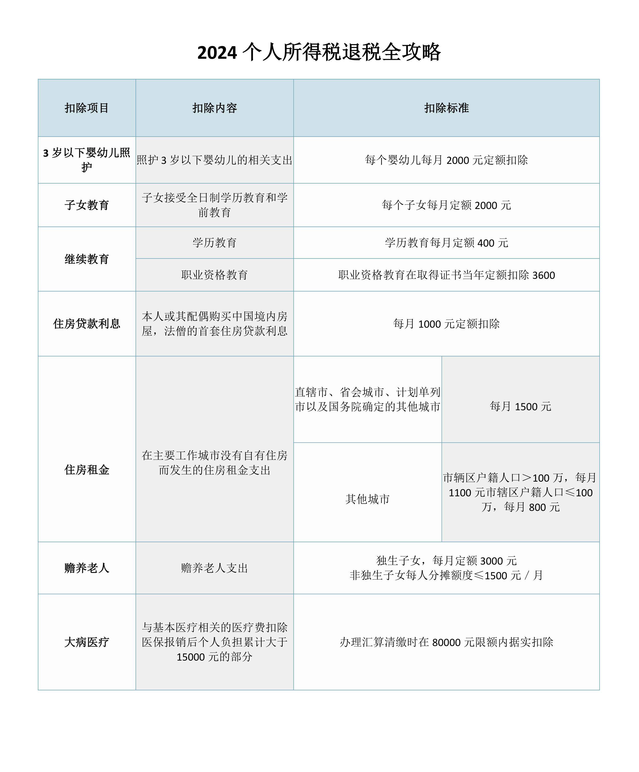 教師資格證退稅能退多少-圖1