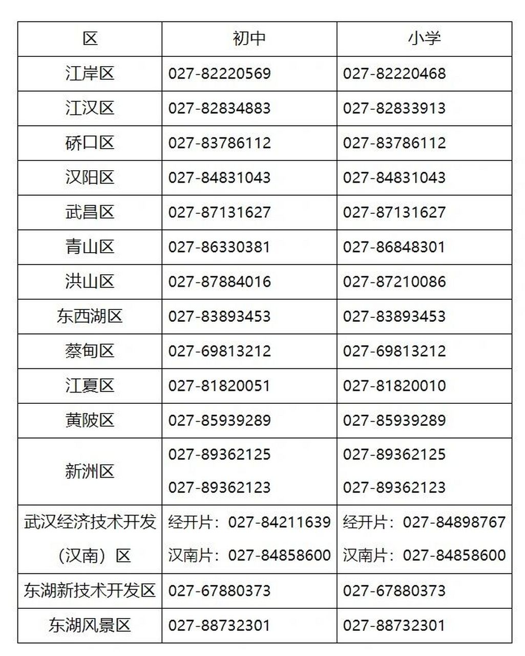 教育局的電話號碼是多少-圖1