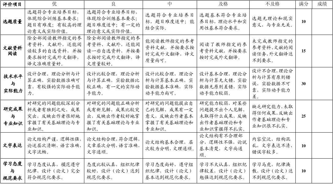 畢業(yè)論文良好是多少分-圖1