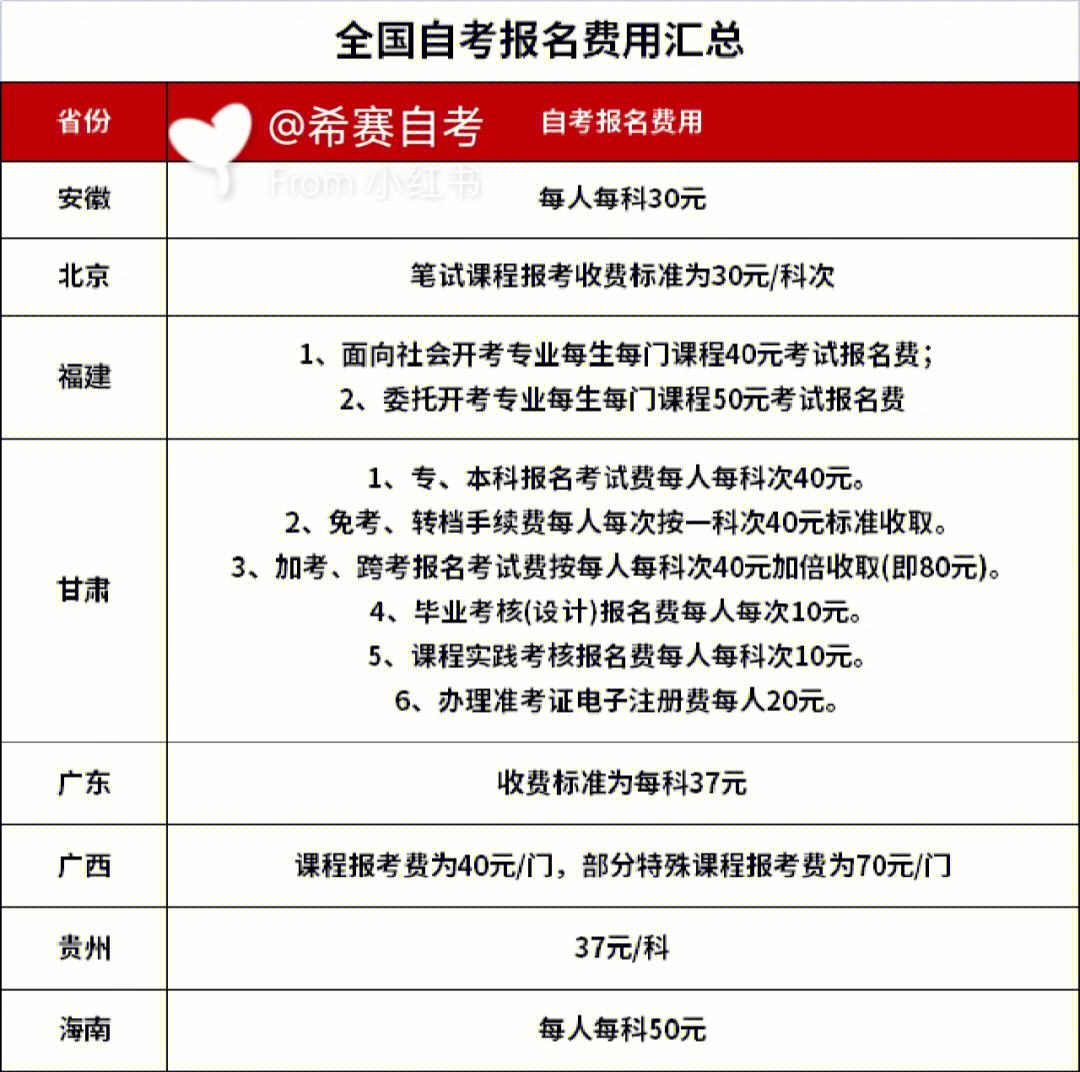 自考在哪報(bào)名費(fèi)要多少錢-圖1