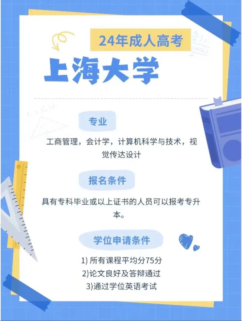 上海大學專升本2024年-圖1