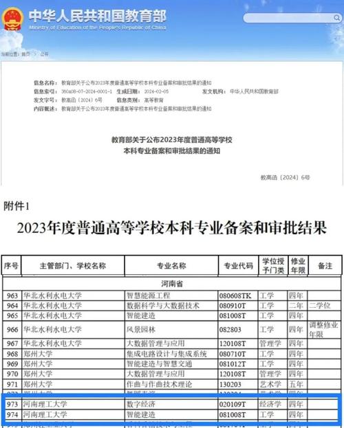 河南理工大學(xué)有專科專業(yè)嗎-圖1