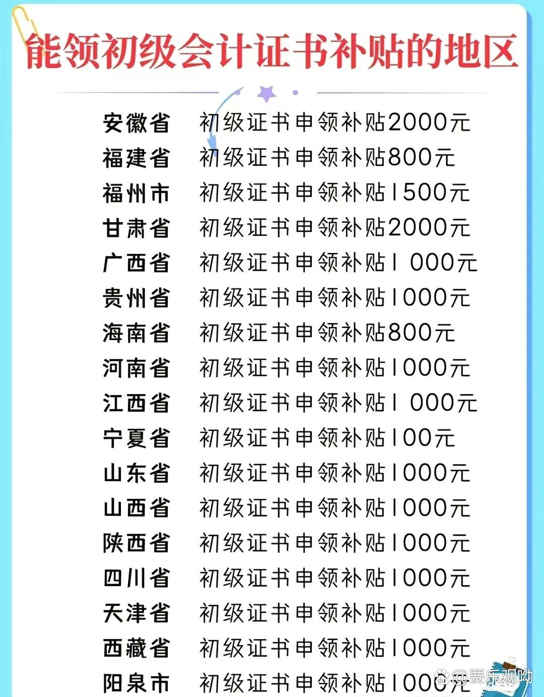 初級(jí)會(huì)計(jì)考試補(bǔ)貼-圖1