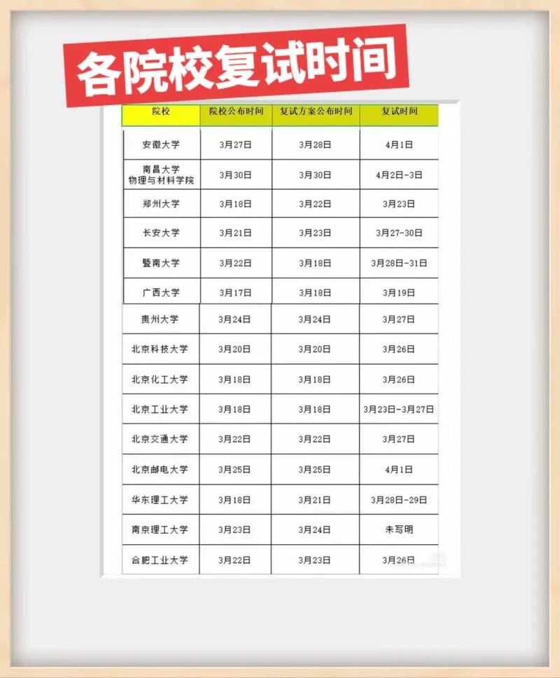 研究生復(fù)試什么時(shí)候出結(jié)果-圖1