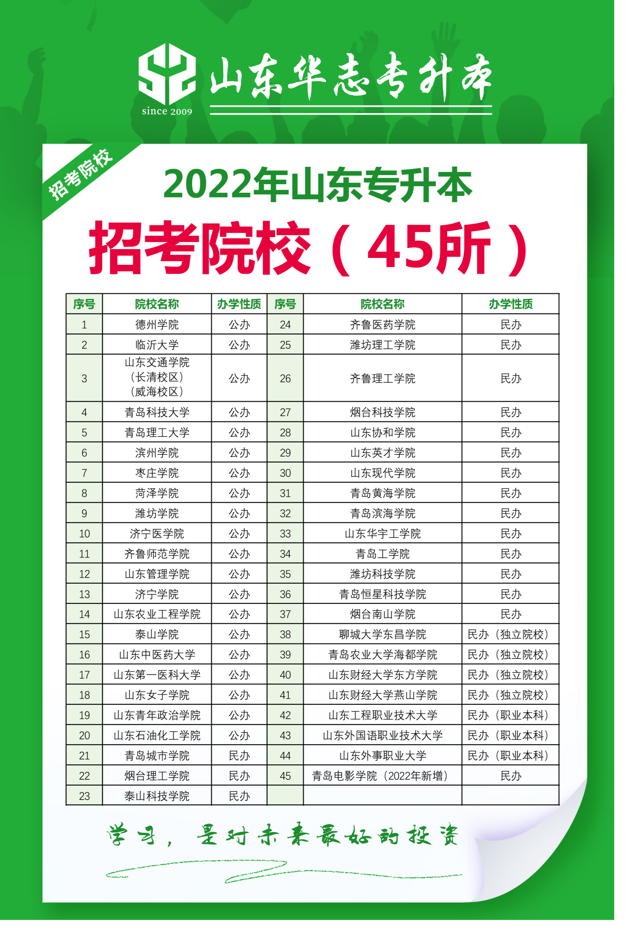 山東招考院官網(wǎng)www.sdzk.cn-圖1