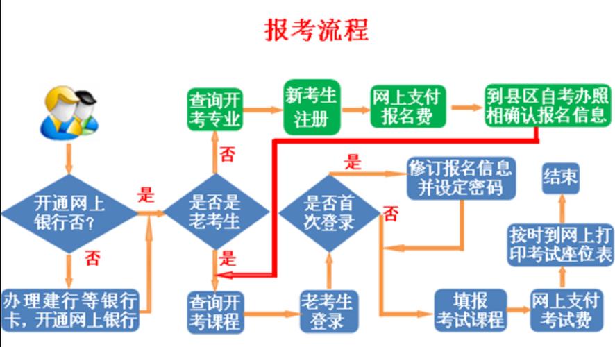 駕照自學自考怎么報名(網上)-圖1