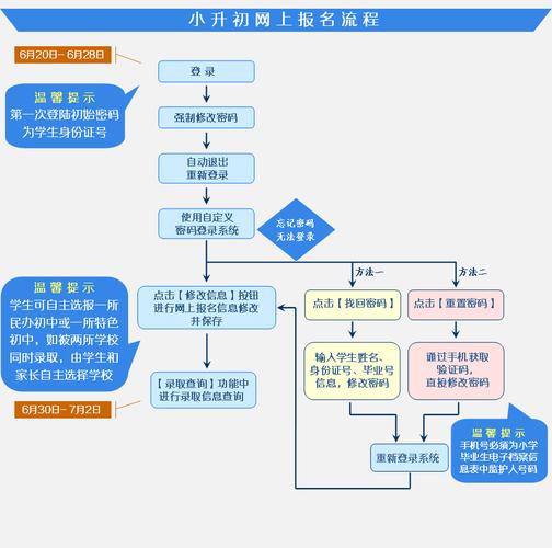 今年小升初網(wǎng)上怎么報(bào)名-圖1