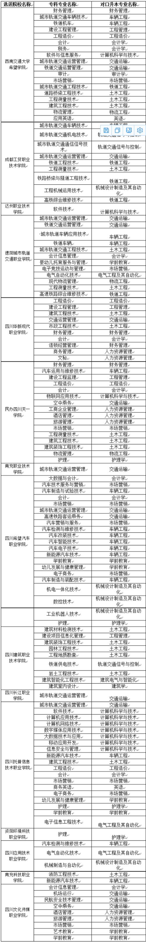 西南交通大學專升本官網https://study.xnjd.cn-圖1