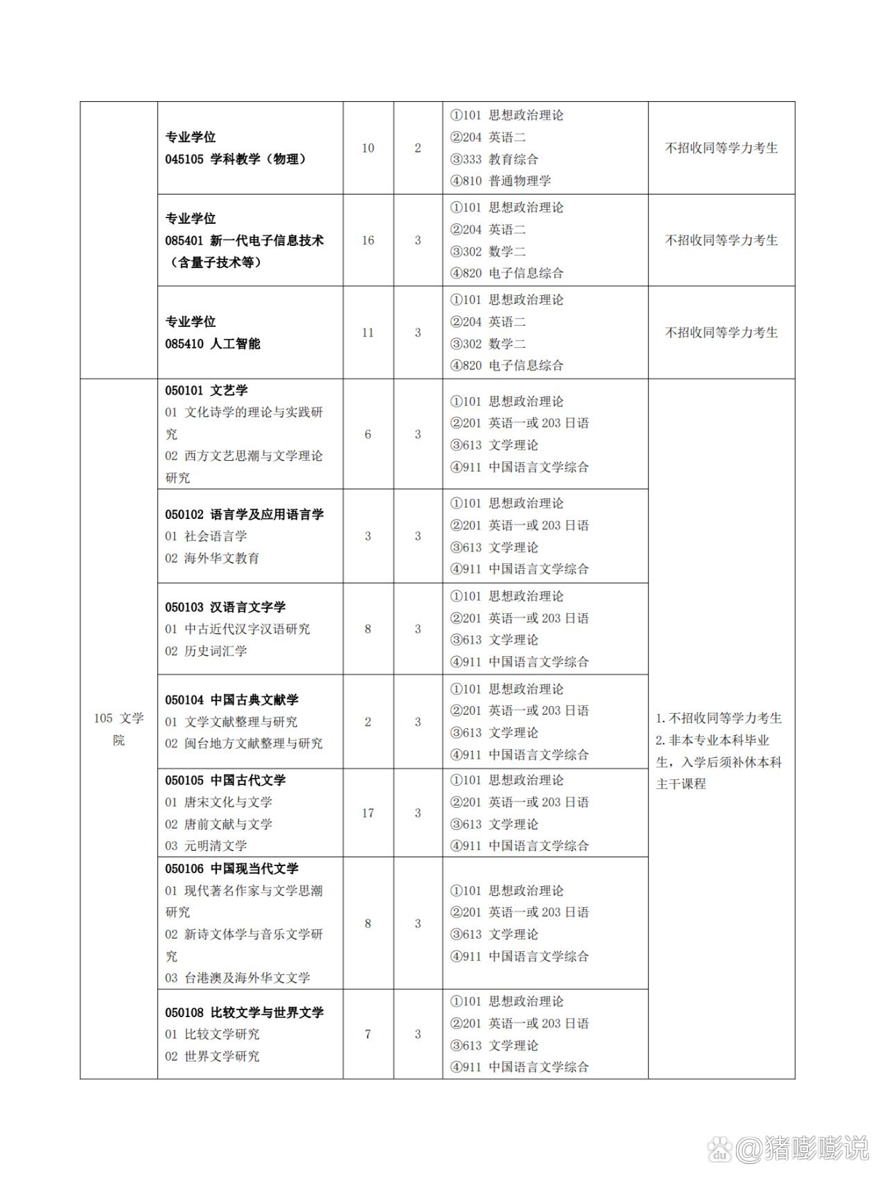 閩南師范大學研究生招生網yjsc.mnnu.edu.cn-圖1
