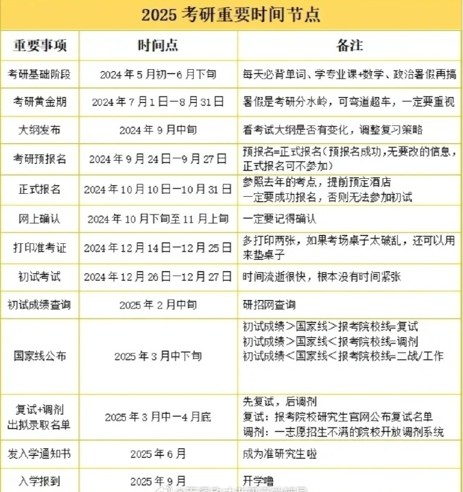 國家公務員考試一般幾月份報名（附歷年時間匯總表）-圖1