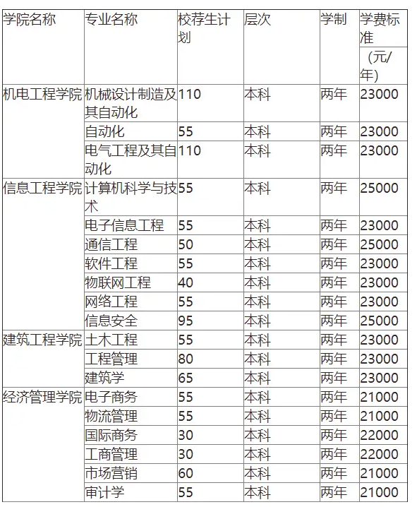 青島理工大學琴島學院學費多少錢一年標準-圖1