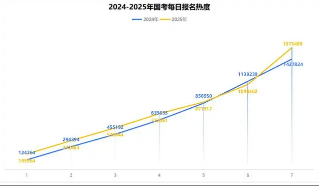 2025年10月21號國考多少人報名（已超155萬人）-圖1