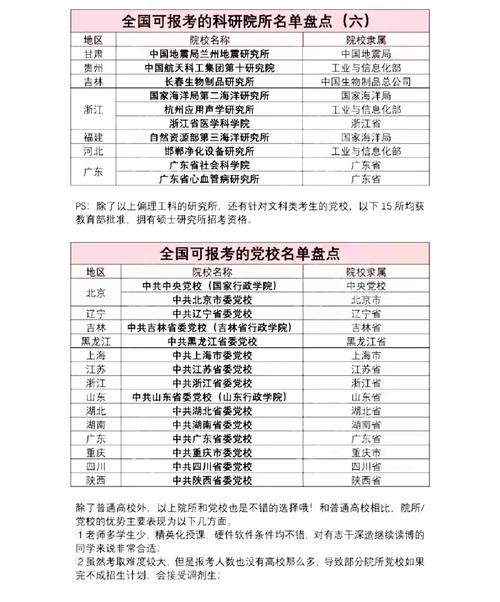 為什么不建議考科研院所-圖1