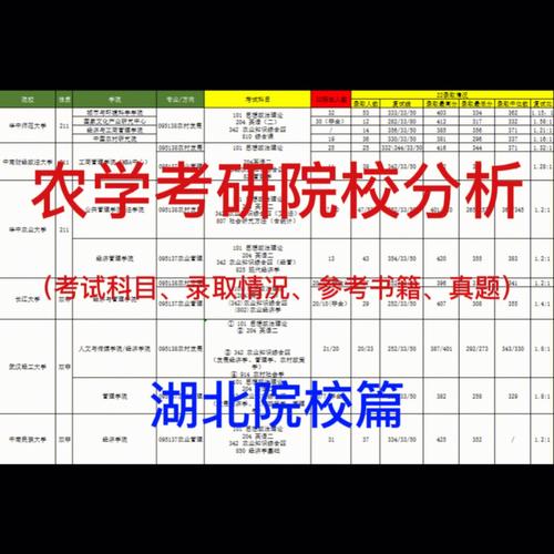 農學考研300分什么概念-圖1
