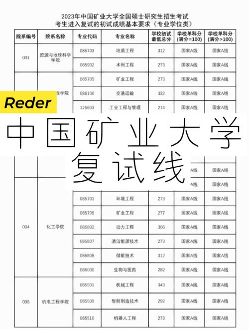 中國礦業大學復試刷人厲害嗎-圖1