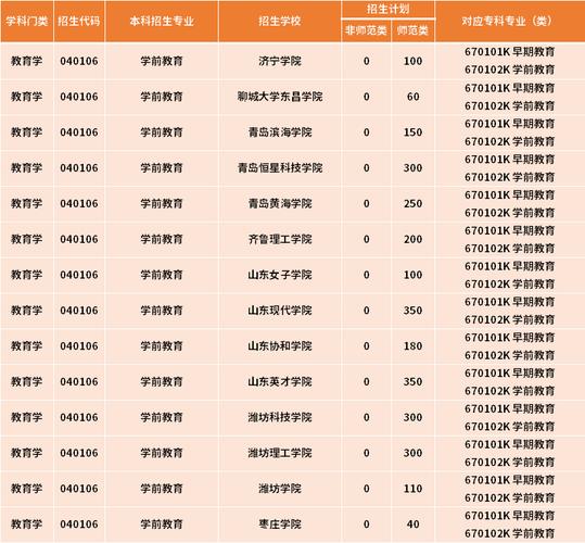 學前教育可以跨考哪些專業-圖1