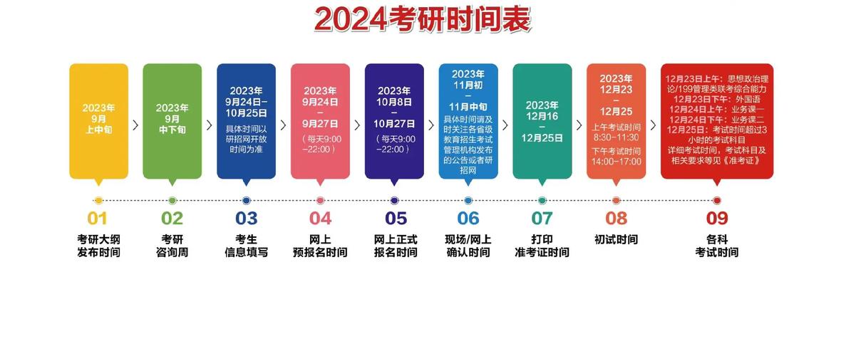 距離2024年的考研還有多少天？-圖1