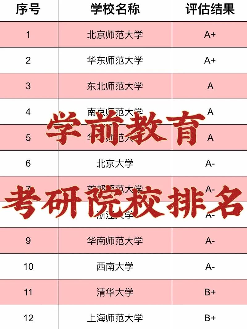 學前教育考研可以跨什么專業-圖1