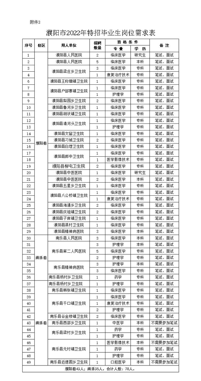 醫學檢驗考研比較容易的學校-圖1