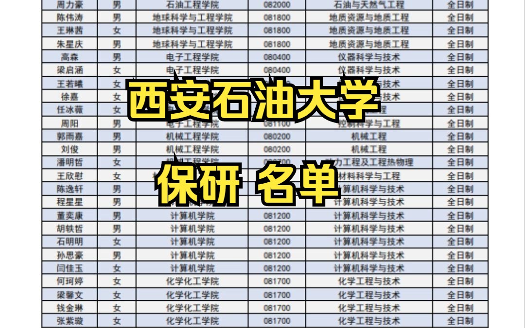 西安石油大學研究生值得上嗎-圖1