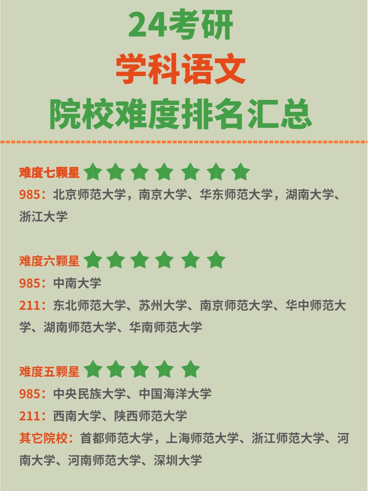 學(xué)科語文最容易考研的學(xué)校(考研哪個專業(yè)最容易)-圖1