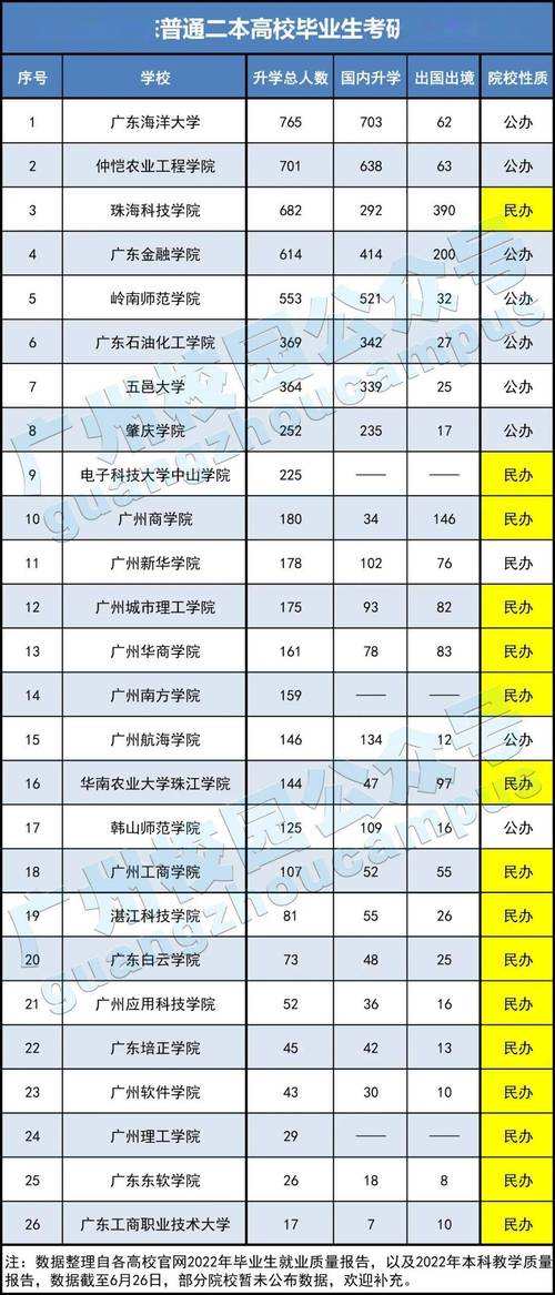 廣東一般二本建議考研學(xué)校-圖1