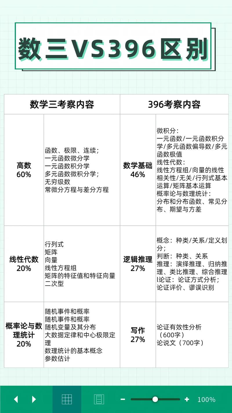 考研數學三考多少是正常水平-圖1