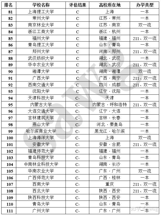 環(huán)境工程考研最好考的學校-圖1