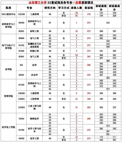 山東理工大學研究生分數線-圖1