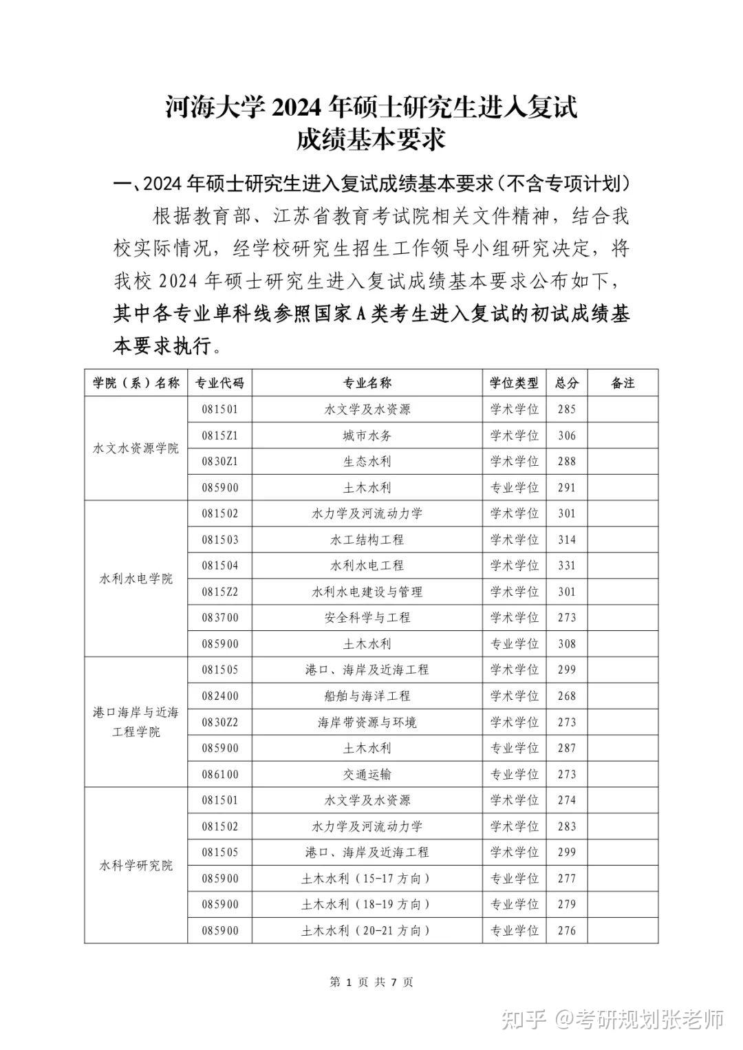 河海大學復試刷人多嗎-圖1