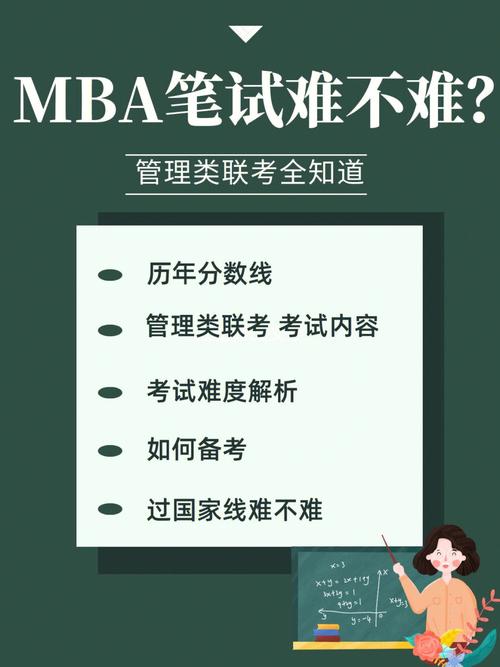 管理類聯考170分難嗎-圖1