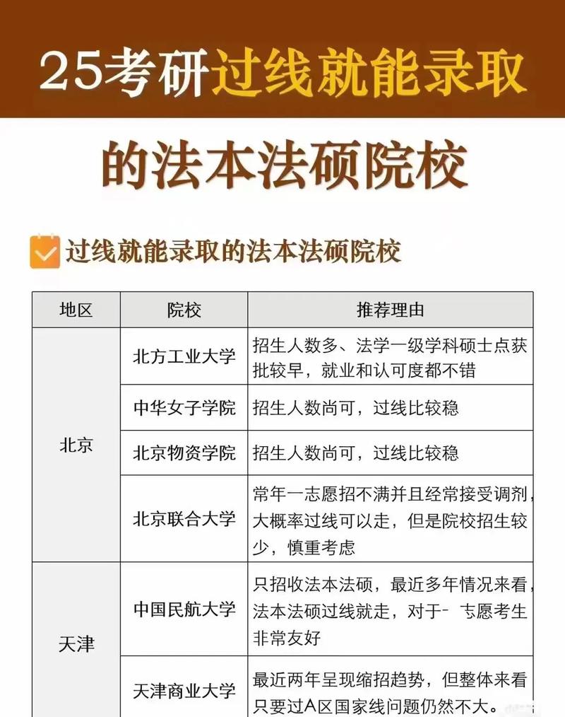 過了國家線就能上的法碩院校-圖1