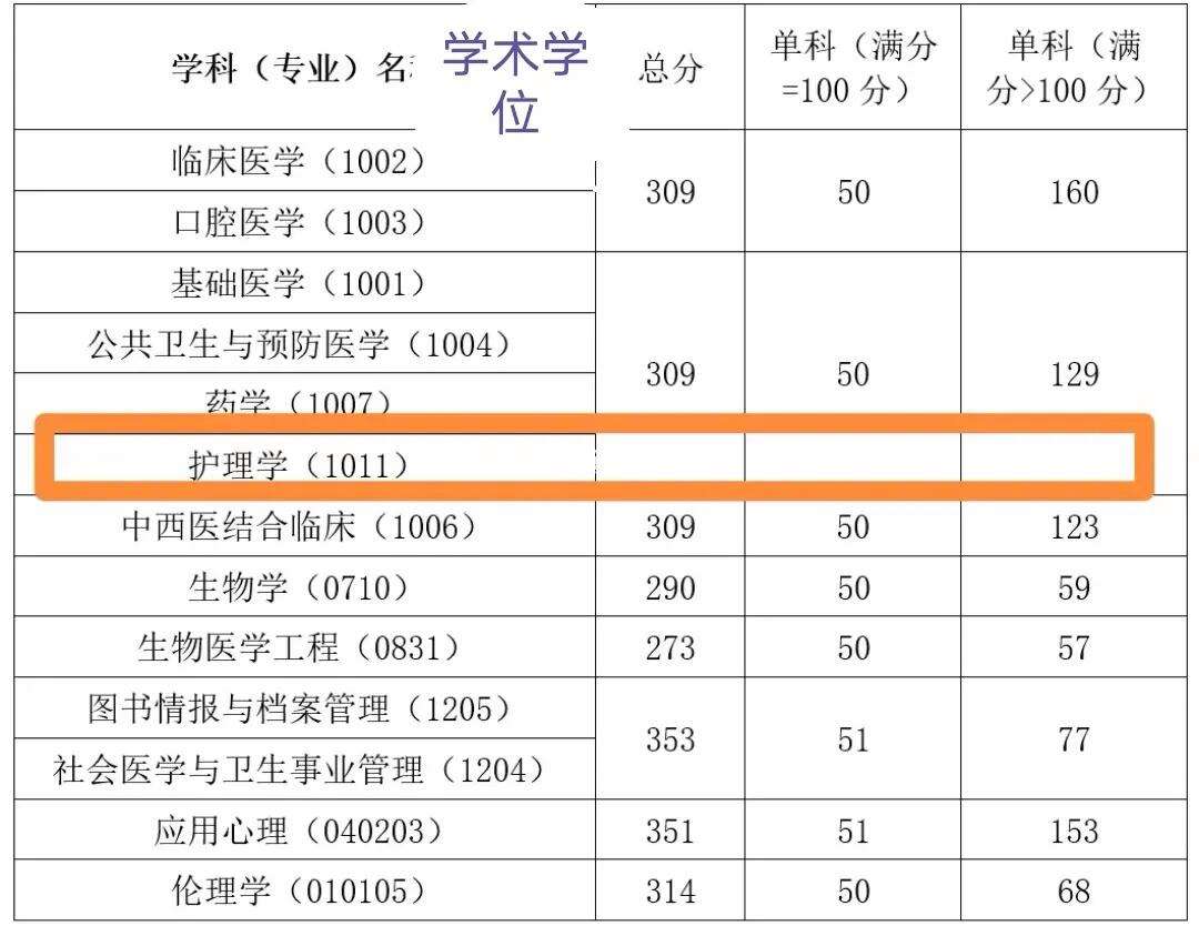 中國醫科大學復試刷人-圖1