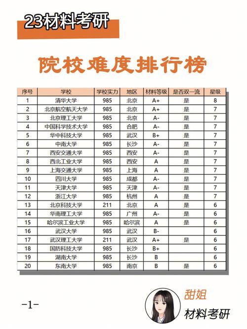 廣東考研難度低的大學 容易上岸的-圖1
