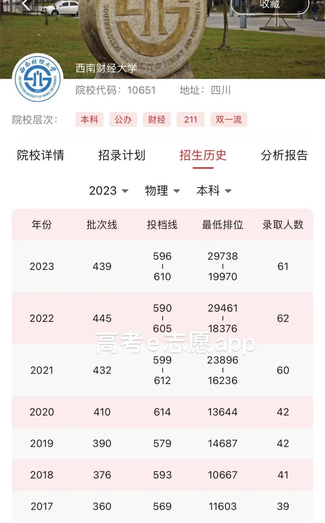 西南財(cái)經(jīng)大學(xué)考研分?jǐn)?shù)線-圖1