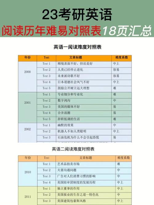 考研英語一上40分有多難-圖1