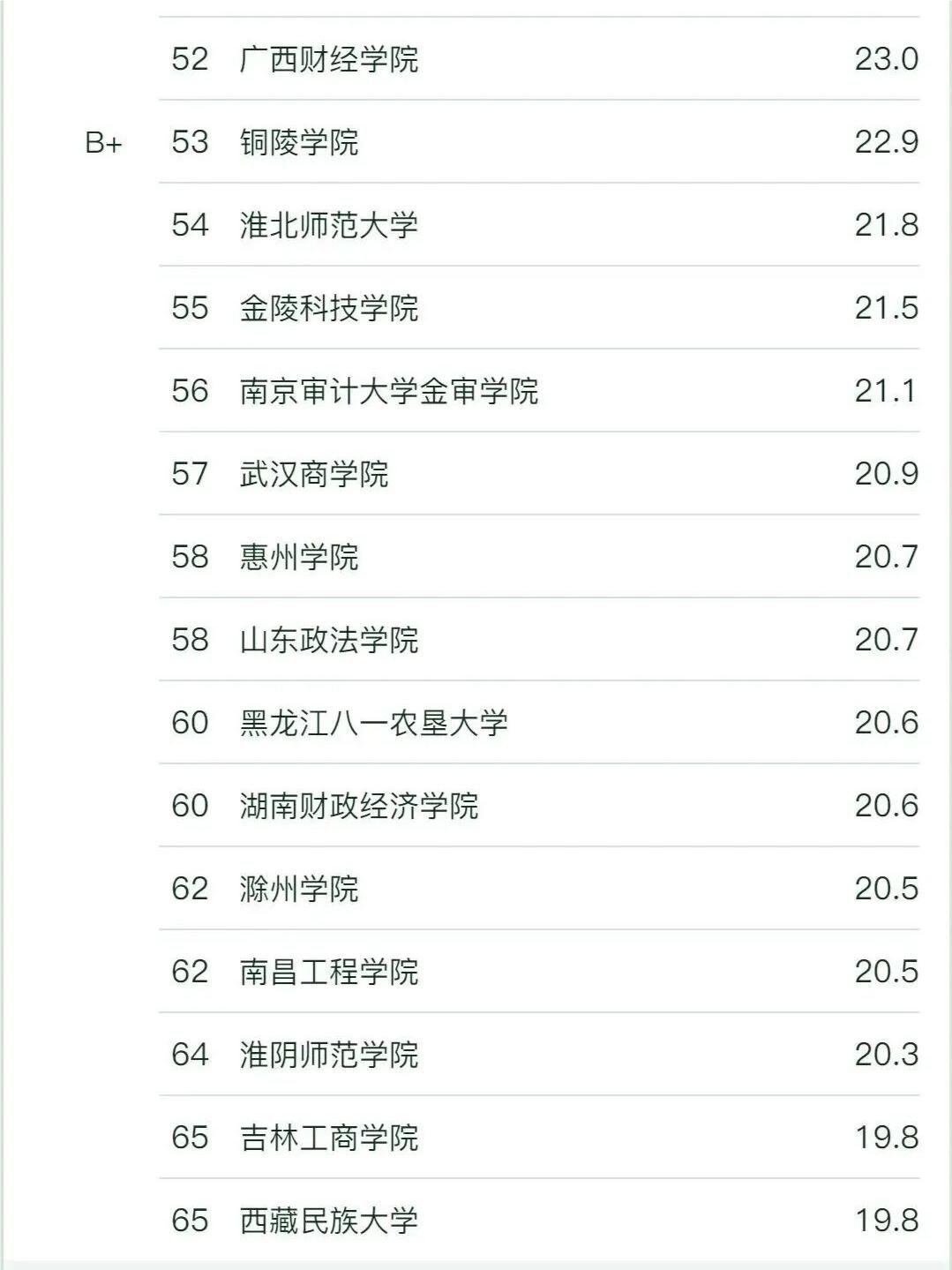 審計學考研哪個學校比較好考-圖1