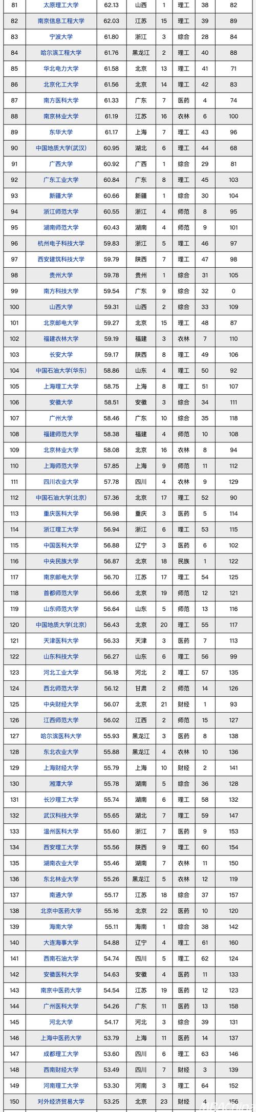 三本考研率最高的大學-圖1