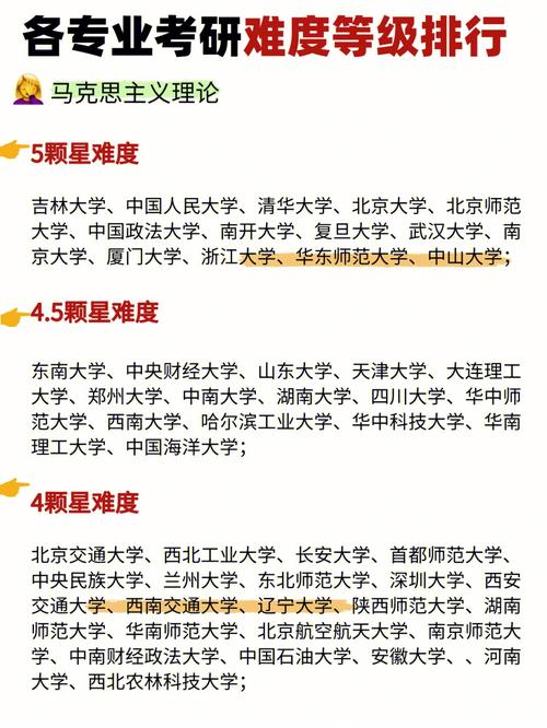 建筑老八校哪個考研難度低-圖1