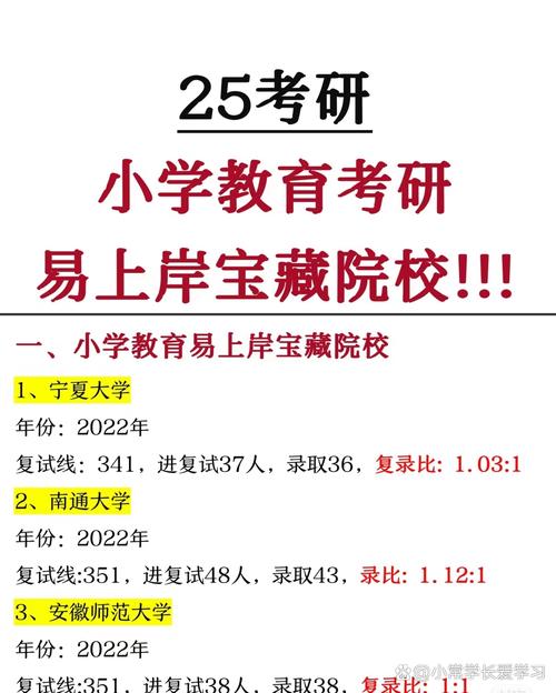 小學教育研究生就業方向-圖1