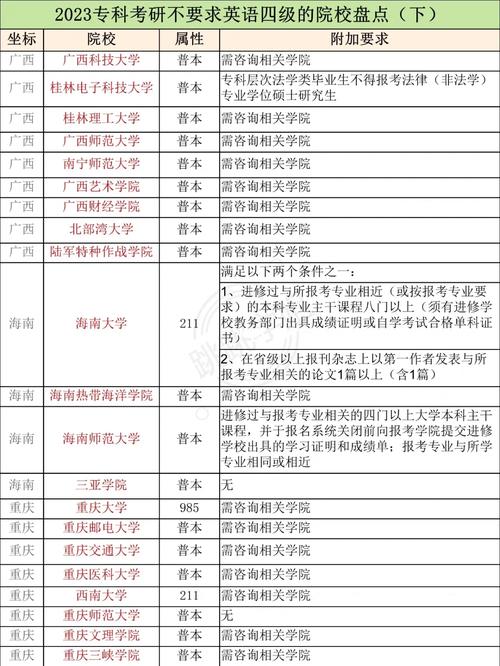 不限制英語四級的考研學校-圖1