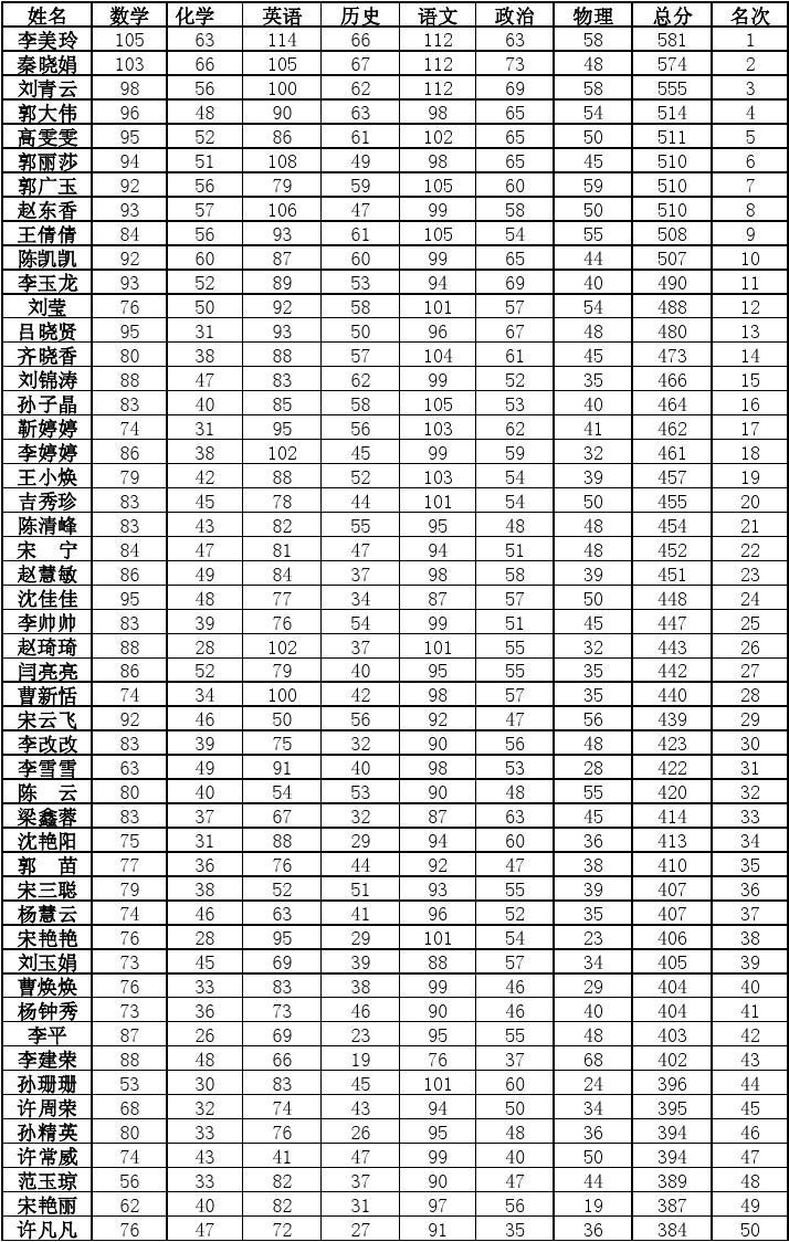 數(shù)學(xué)三一般人考多少分-圖1