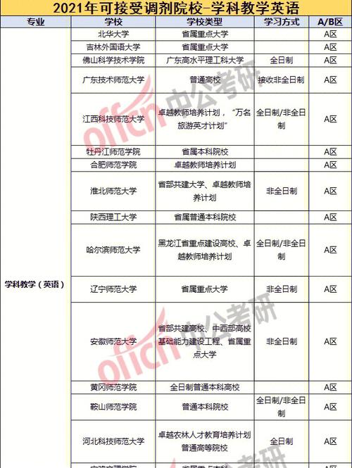 考研南開一般調劑到哪些大學-圖1